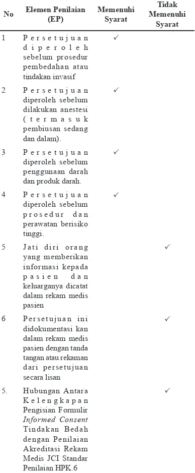 Tabel 12. Hasil Analisis Standar Penilaian HPK.6.4