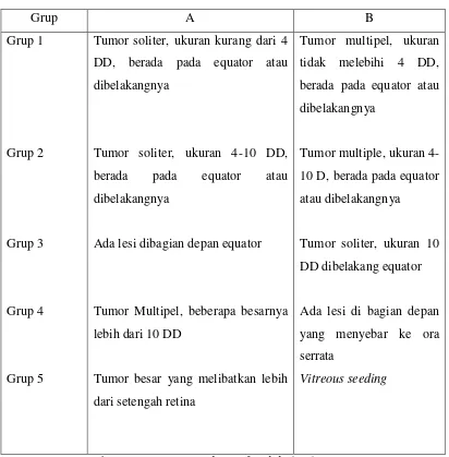 Tabel 2.4. Klasifikasi Retinoblastoma Reese-Ellsworth  