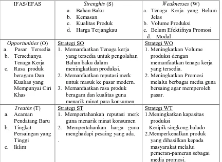 Tabel 3.  Hasil Skoring Faktor Internal dan Faktor Eksternal Keripik Singkong Balado UKM “Pundi Mas” di Kota Palu  