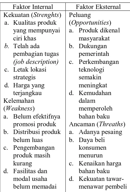 Tabel 4. Hasil Identifikasi Faktor Internal dan    Faktor   Eksternal 