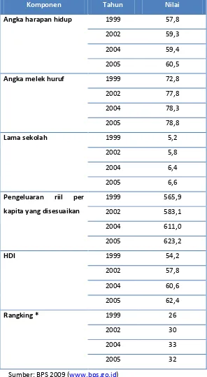 Tabel 1  