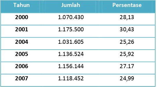 Tabel 2  