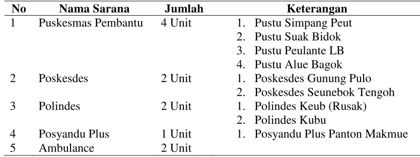 Tabel 4.2. Sumber Daya Manusia di Kecamatan Arongan Lambalek 