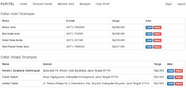 Gambar 8. Member User 