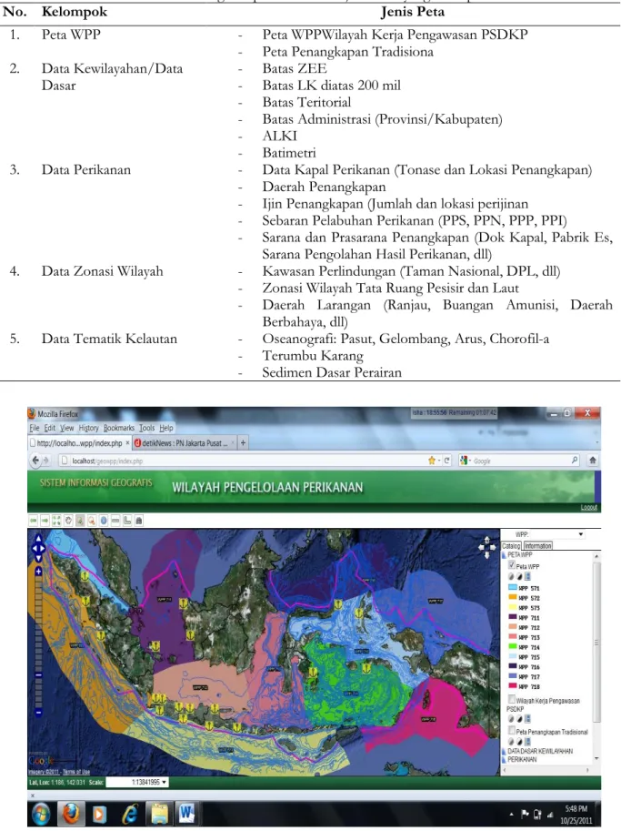 Tabel 1. Pengelompokan data dan jenis data yang ditampilkan 