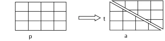 Gambar 1. Persegi Panjang Dipotong secara Diagonal 