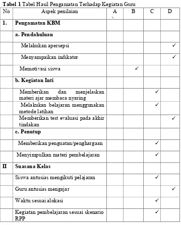 Tabel 1 Tabel Hasil Pengamatan Terhadap Kegiatan Guru 