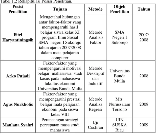 Tabel 1.2 Rekapitulasi Posisi Penelitian. 