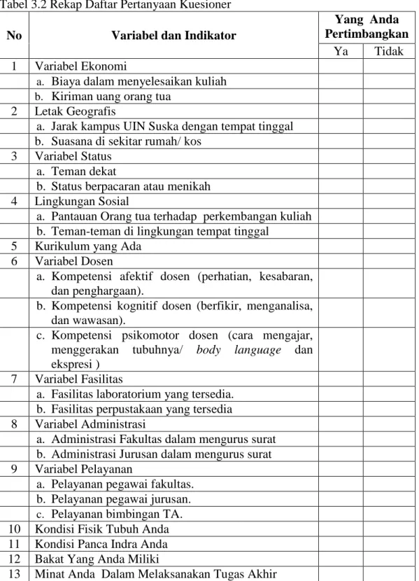 Tabel 3.2 Rekap Daftar Pertanyaan Kuesioner 