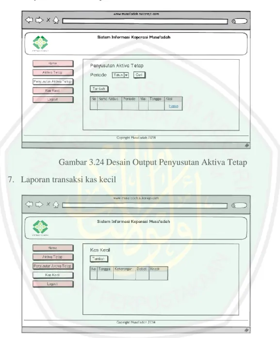 Gambar 3.24 Desain Output Penyusutan Aktiva Tetap  7.  Laporan transaksi kas kecil 