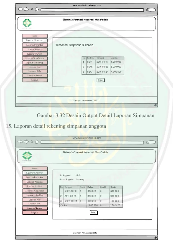 Gambar 3.32 Desain Output Detail Laporan Simpanan 15. Laporan detail rekening simpanan anggota 