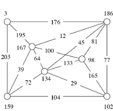 Figure 4. A candidate for a totally magic injection