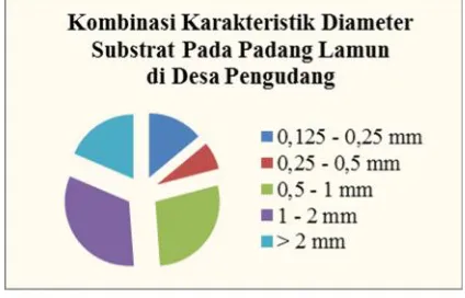 Tabel 4. 