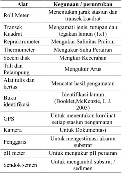 Gambar 2 dibawah ini.