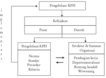 Gambar 1. Kerangka analisis penelitianFigure 1. Framework of research analysis