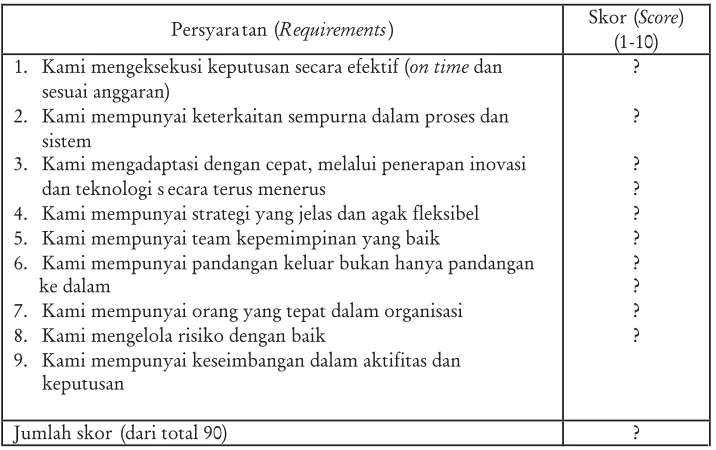 Tabel 3. Contoh hasil skor evaluasi terhadap 9 (sembilan) persyaratanTable 3. An exampleforevaluationscoreonninerequirements