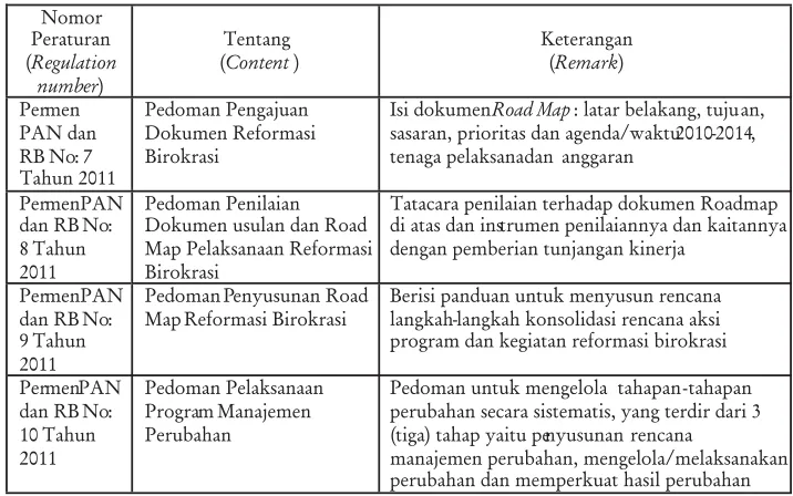 Tabel 7 . Peraturan-peraturan yang menjadi dasar pelaksanaan reformasi birokrasiTable 7