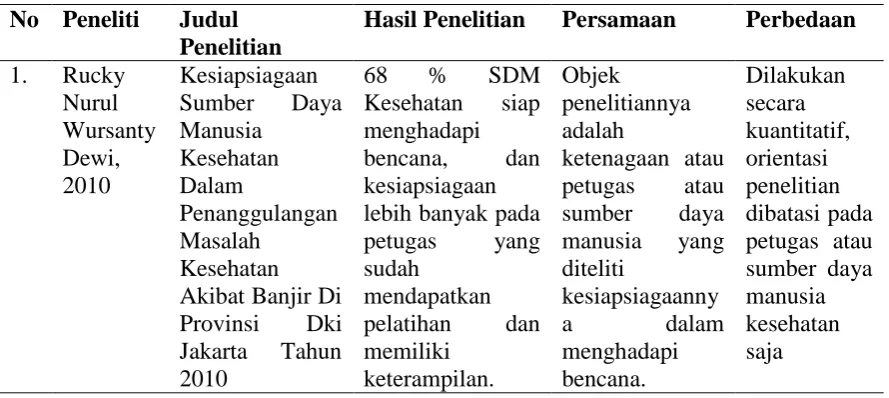 Tabel 1.1 Keaslian Penelitian 