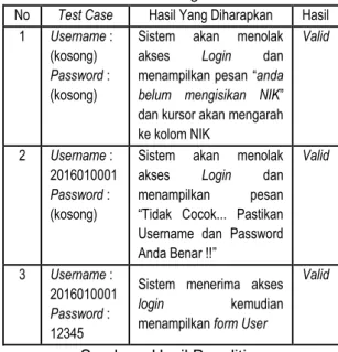 Tabel 4. Hasil Pengujian Black Box Testing Form  Absen Karyawan 