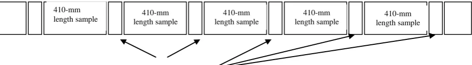 Figure 1. Sampling pattern for biscuits for initial moisture content determination Gambar 1