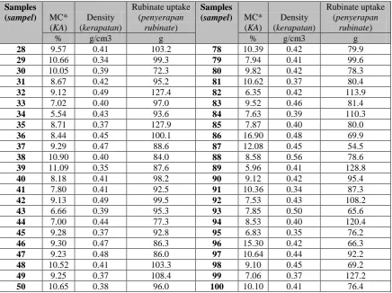 Table 2. As read in Table 2, the variance index factor (VIF) values of independent 