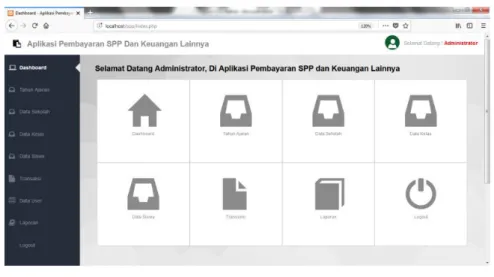 Gambar 7. Dashboard 