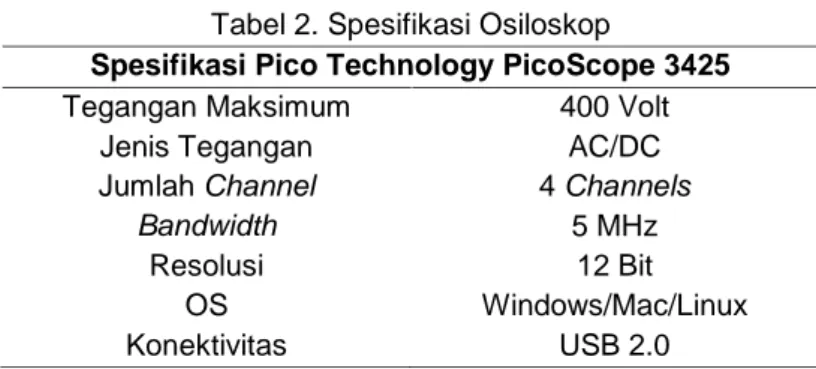 Tabel 2. Spesifikasi Osiloskop