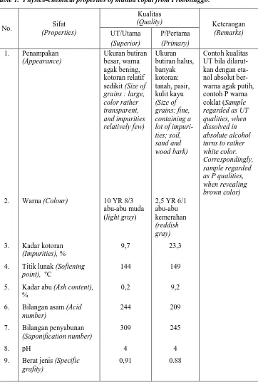 Tabel 1.  Sifat fisiko-kimia kopal manila asal Probolinggo  Table 1.  Physico-chemical properties of manila copal from Probolinggo