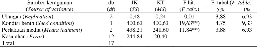 table) 1% 6,93 