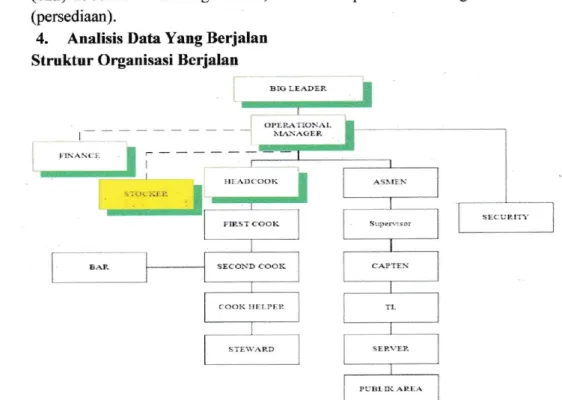 Gambar 1 Struktur Organisasi Berjalan
