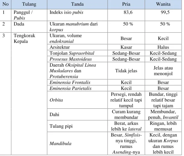 Tabel 4.1 Basis Pengetahuan Jenis Kelamin