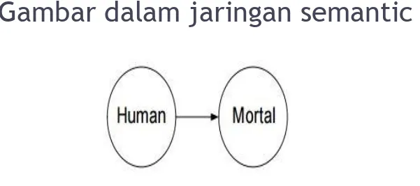 Gambar dalam jaringan semantic 