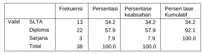 Tabel 5 