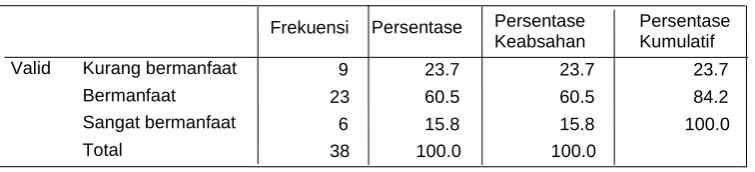 Tabel 7 