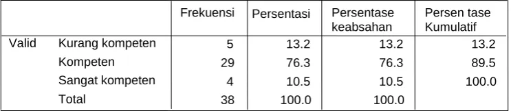 Tabel 11 
