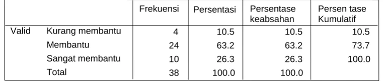 Tabel 14 