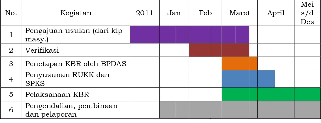 Tabel Jadwal Pembuatan KBR Tahun 2012   