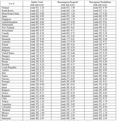 Tabel 1: Indeks Kemampuan Kognitif dan Pencapaian Pendidikan 