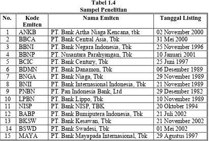 Tabel 1.4 Sampel Penelitian 