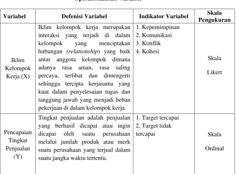 Tabel 3.1. 