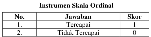 Tabel 3.2 Instrumen Skala Likert 