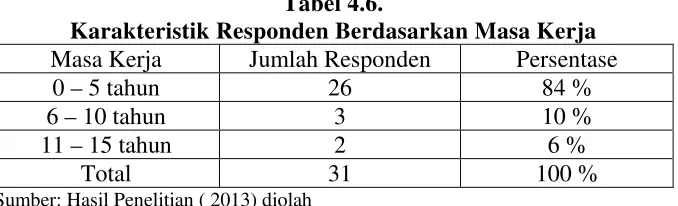 Tabel 4.6. 