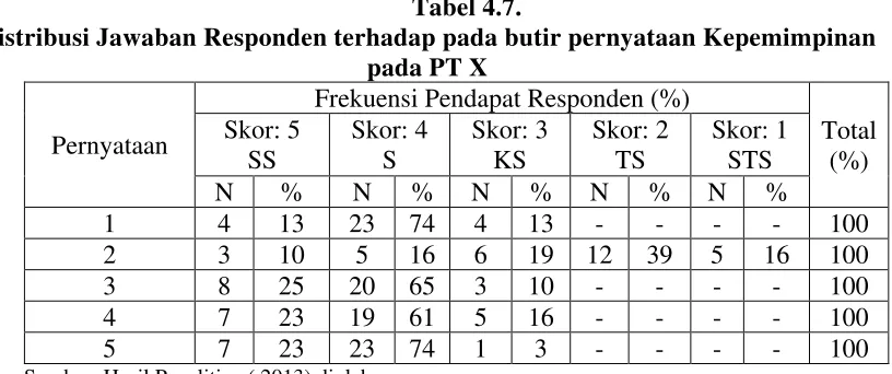 Tabel 4.7. 