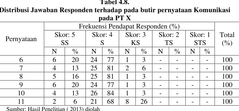 Tabel 4.8. 
