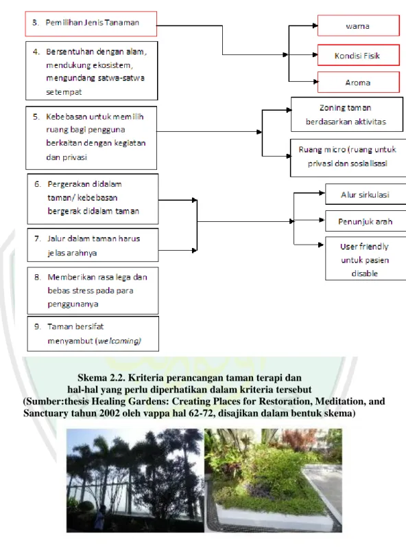 Gambar 2.23. Pohon palem dan tanaman semak berwarna hijau dan ungu  (Sumber: www.santosa-hospital.com, diakses tanggal 1 Mei 2015) 