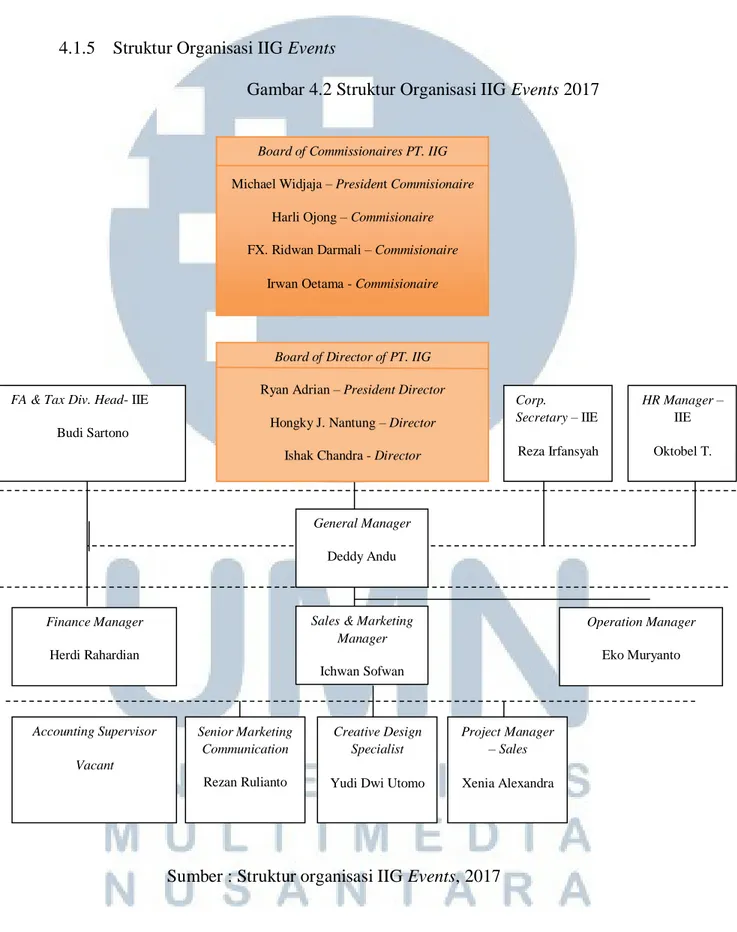 Gambar 4.2 Struktur Organisasi IIG Events 2017  