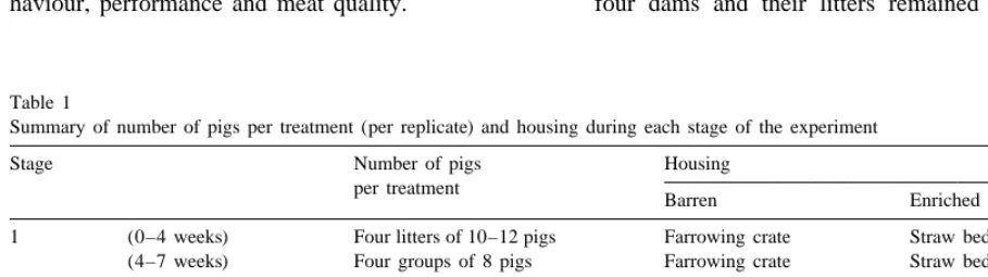 Table 1Summary of number of pigs per treatment (per replicate) and housing during each stage of the experiment