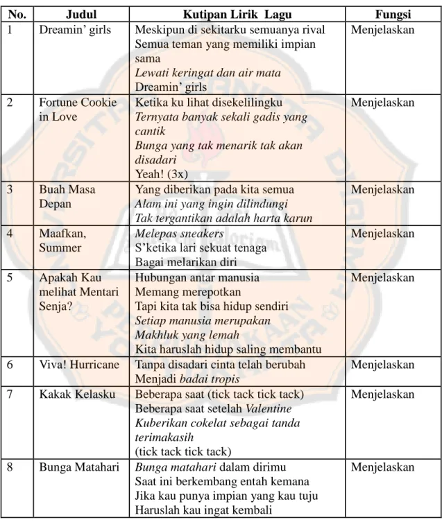 Fungsi Gaya Bahasa Metonimia - FUNGSI GAYA BAHASA SIMILE, METAFORA, DAN