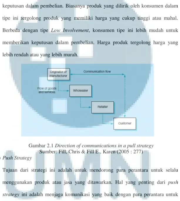 Gambar 2.1 Direction of communications in a pull strategy  Sumber: Fill, Chris &amp; Fill E., Karen (2005 : 277)  2)  Push Strategy 