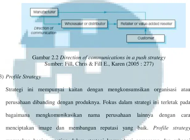 Gambar 2.2 Direction of communications in a push strategy  Sumber: Fill, Chris &amp; Fill E., Karen (2005 : 277)  3)  Profile Strategy 